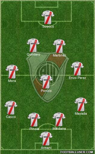 River Plate Formation 2018