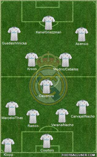 Real Madrid C.F. Formation 2018