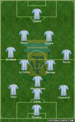 Argentina Formation 2018