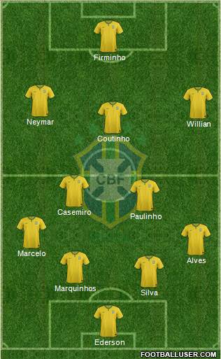 Brazil Formation 2018