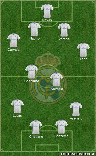 Real Madrid C.F. Formation 2018
