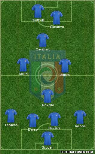 Italy Formation 2018