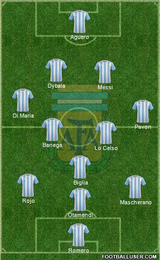 Argentina Formation 2018
