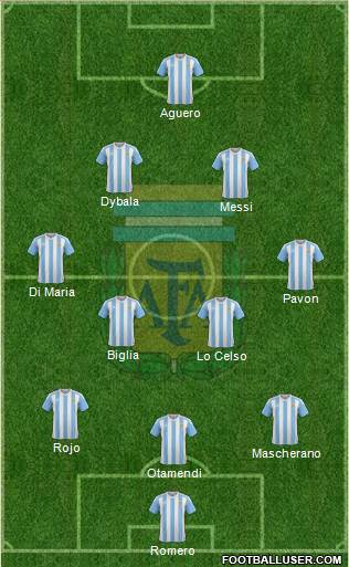 Argentina Formation 2018