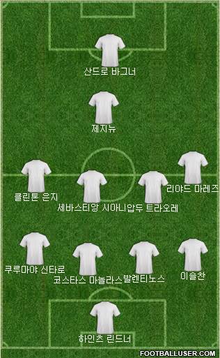 Dream Team Formation 2018