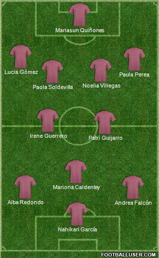 Football Manager Team Formation 2018
