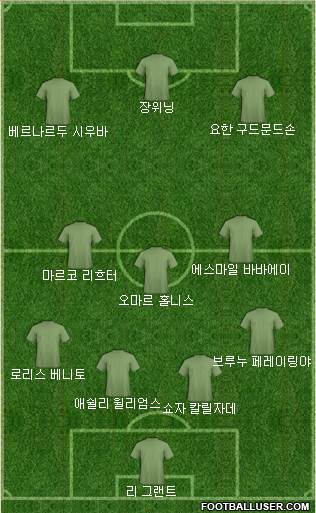 Dream Team Formation 2018