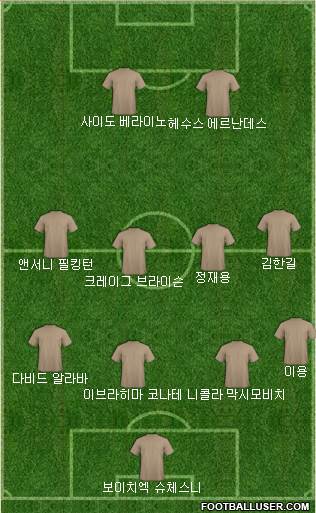 Dream Team Formation 2018