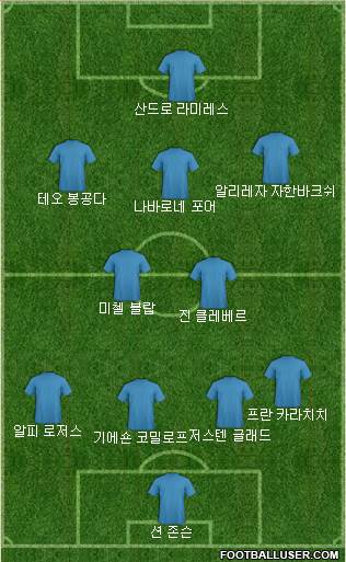 Dream Team Formation 2018