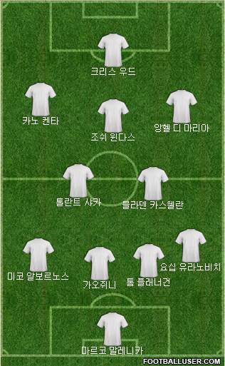 Dream Team Formation 2018