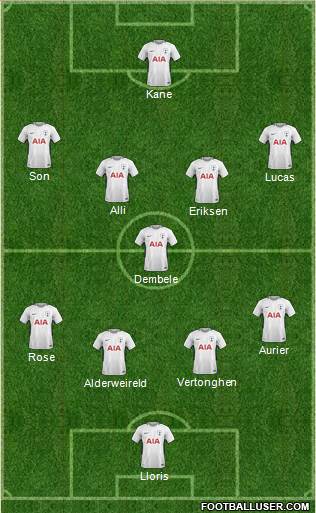 Tottenham Hotspur Formation 2018