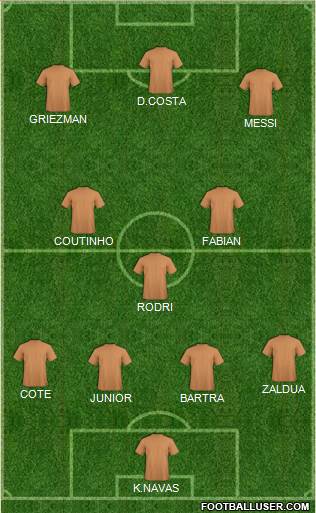 Dream Team Formation 2018