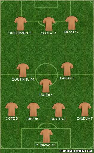 Dream Team Formation 2018