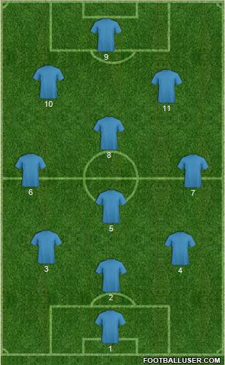 Championship Manager Team Formation 2018
