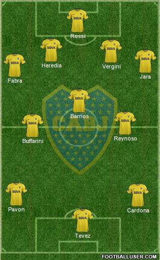 Boca Juniors Formation 2018