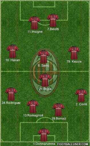 A.C. Milan Formation 2018