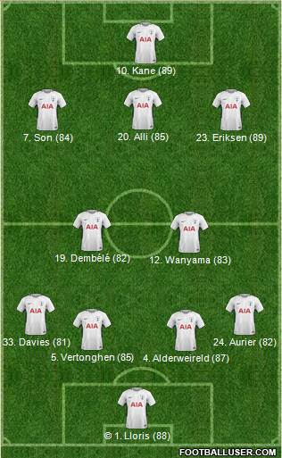 Tottenham Hotspur Formation 2018