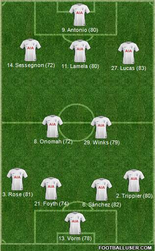 Tottenham Hotspur Formation 2018