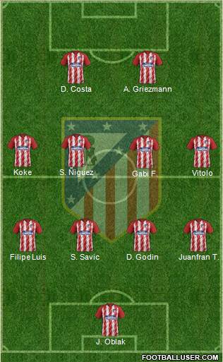 C. Atlético Madrid S.A.D. Formation 2018