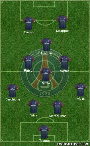 Paris Saint-Germain Formation 2018