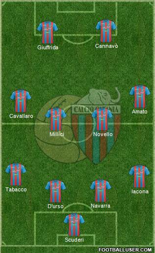 Catania Formation 2018