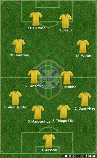 Brazil Formation 2018
