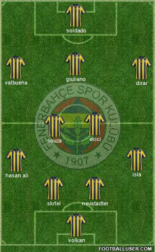 Fenerbahçe SK Formation 2018