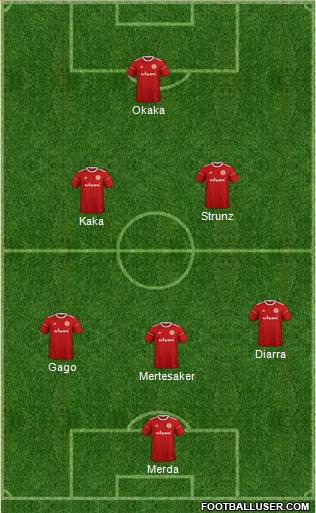 Accrington Stanley Formation 2018