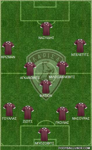 AE Larisa 1964 football formation