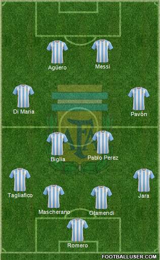 Argentina Formation 2018