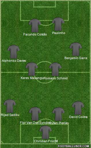 Dream Team Formation 2018