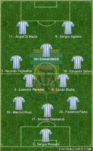 Argentina Formation 2018