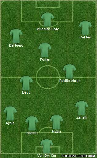 Dream Team Formation 2018
