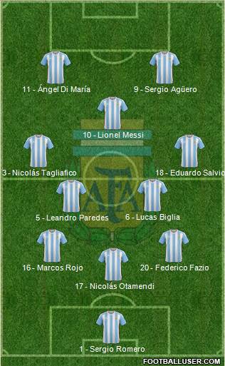Argentina Formation 2018