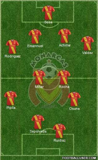 Club Monarcas Morelia 3-5-1-1 football formation