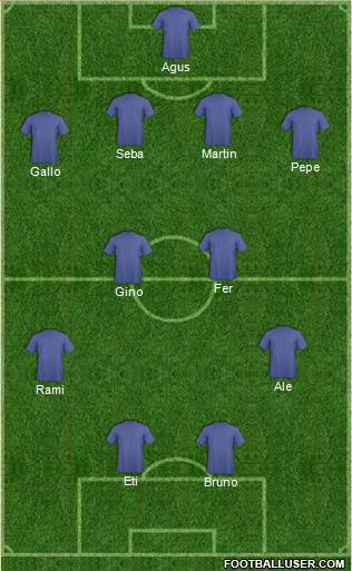 Dream Team Formation 2018