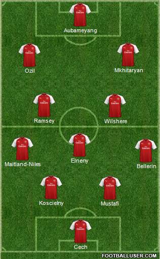 Arsenal Formation 2018