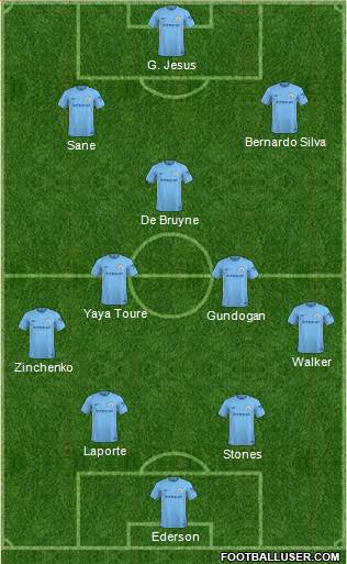 Manchester City Formation 2018