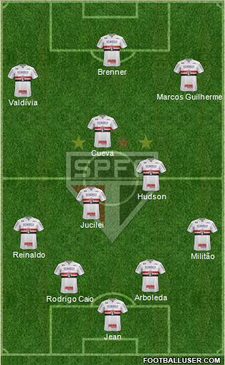São Paulo FC Formation 2018
