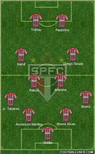 São Paulo FC Formation 2018