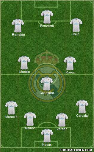 Real Madrid C.F. Formation 2018