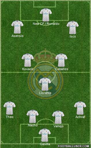 Real Madrid C.F. Formation 2018