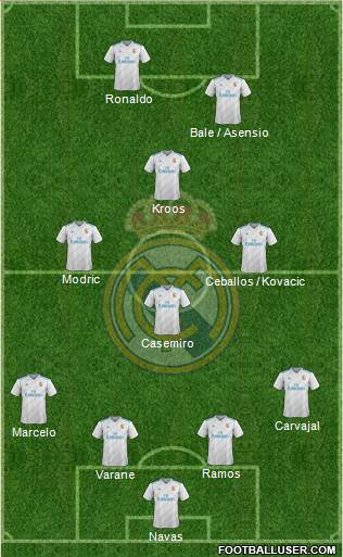 Real Madrid C.F. Formation 2018
