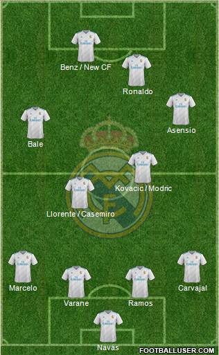 Real Madrid C.F. Formation 2018