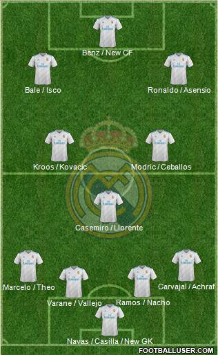 Real Madrid C.F. Formation 2018
