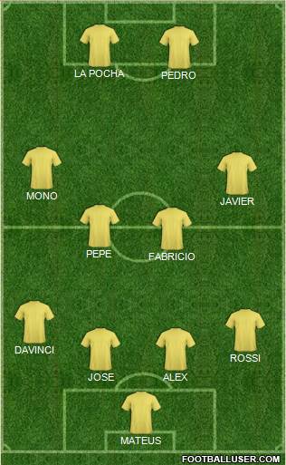 Champions League Team Formation 2018