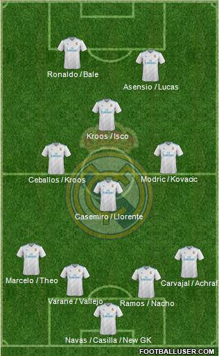 Real Madrid C.F. Formation 2018