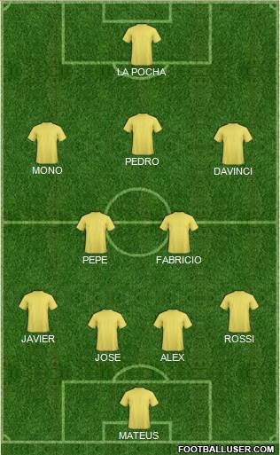 Dream Team Formation 2018