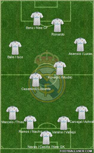 Real Madrid C.F. Formation 2018