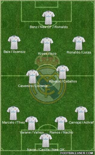 Real Madrid C.F. Formation 2018